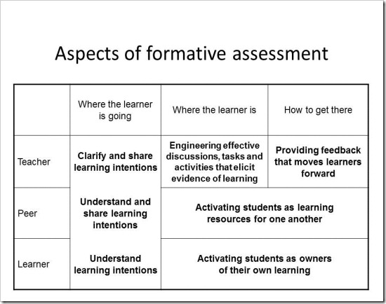 What is formative assessment_